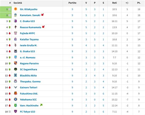 J3 League 2019 live scores .
